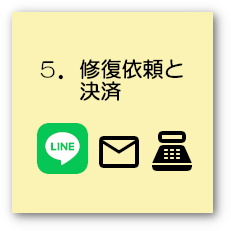 ５．修復依頼と決済