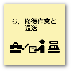 ６．修復作業と返送